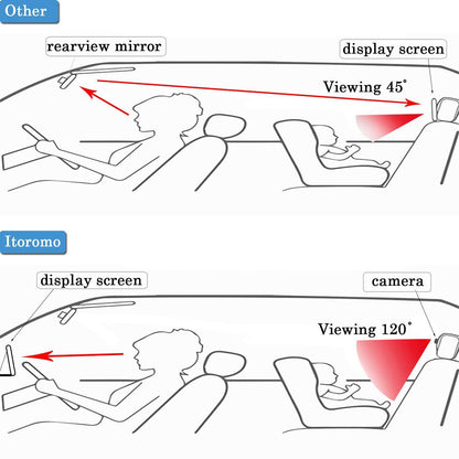 Portable Baby Monitor Display Unit