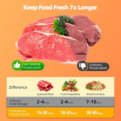 Win a Vacuum Sealing Machine – Keep Food Fresh Longer! Giveaway Only!