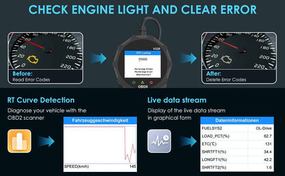 Automotive OBD2 Scanner OBD Code Reader Car Check Engine Fault Diagnostic Tool - SAVE $37
