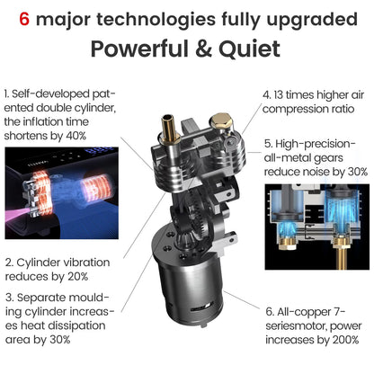 A22 Cordless Tire Air Compressor – 12V Digital Inflator - SAVE $270