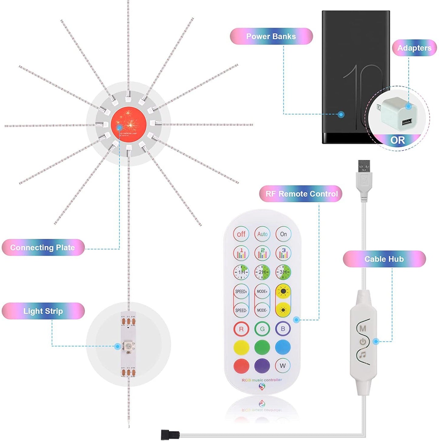 Firework LED Lights with Music Sync & Remote – Color Changing Room & Party Lighting