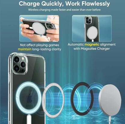 MagSafe Compatible Shockproof Case – Military-Grade Protection for iPhone 14/15 Series