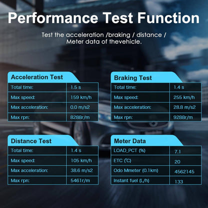 Automotive OBD2 Scanner OBD Code Reader Car Check Engine Fault Diagnostic Tool - SAVE $37